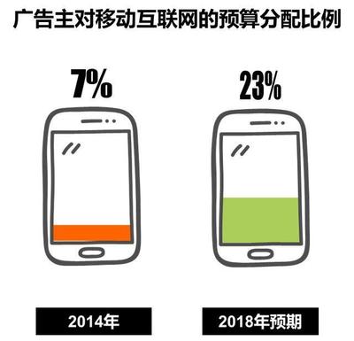 CTR趙梅談移動(dòng)互聯(lián)網(wǎng)營銷趨勢與食品電商銷售新機(jī)遇