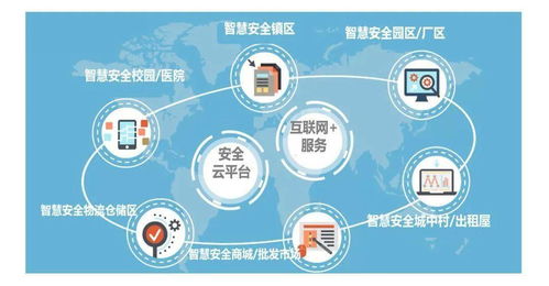 東莞三小場所、出租屋、住宅小區(qū)與工廠企業(yè)消防安全數(shù)字文化創(chuàng)意解決方案