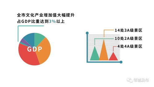 數說十三五③ 鄒城——以數字文創點亮文旅融合，讓文化成果惠及大眾