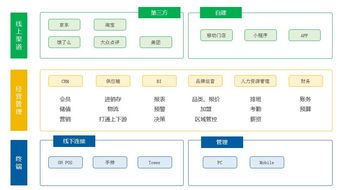 智能管理軟件升級背后 餐飲老板的真實痛點與人工智能基礎軟件開發的機遇